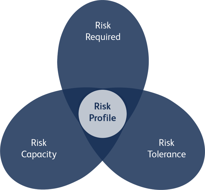 risk-matrix